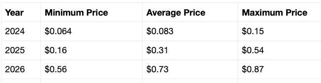 vechain